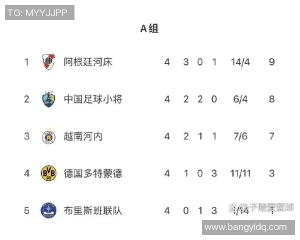 北京足球队在邀请赛中的意识表现分析与评价